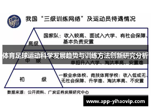 体育足球运动科学发展趋势与训练方法创新研究分析