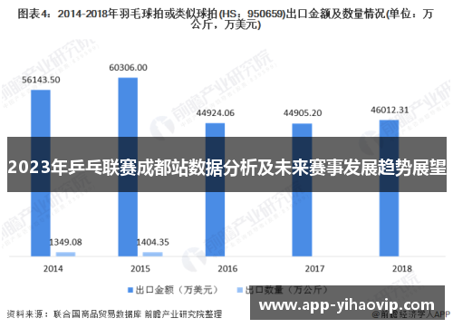 2023年乒乓联赛成都站数据分析及未来赛事发展趋势展望