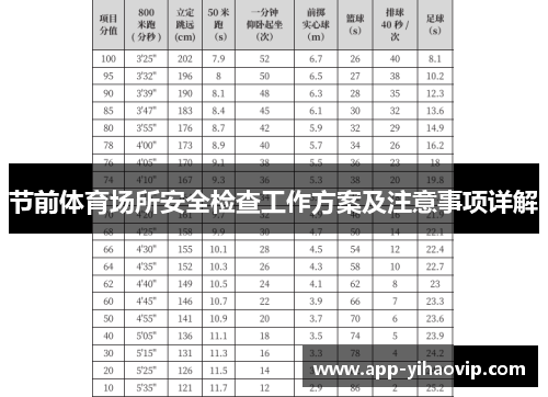 节前体育场所安全检查工作方案及注意事项详解 节前体育场所安全检查工作方案及注意事项详解