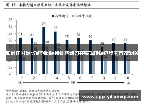 如何在国际比赛期间保持训练动力并实现持续进步的有效策略