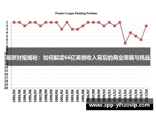 曼联财报揭秘：如何解读66亿英镑收入背后的商业策略与挑战