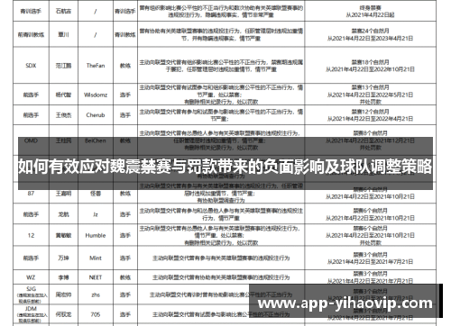 如何有效应对魏震禁赛与罚款带来的负面影响及球队调整策略