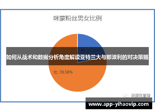如何从战术和数据分析角度解读亚特兰大与那波利的对决策略