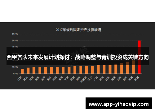 西甲各队未来发展计划探讨:战略调整与青训投资成关键方向 西甲各队未来发展计划探讨:战略调整与青训投资成关键方向