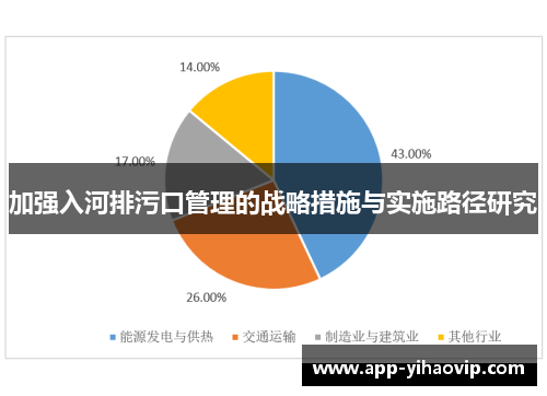 加强入河排污口管理的战略措施与实施路径研究 加强入河排污口管理的战略措施与实施路径研究