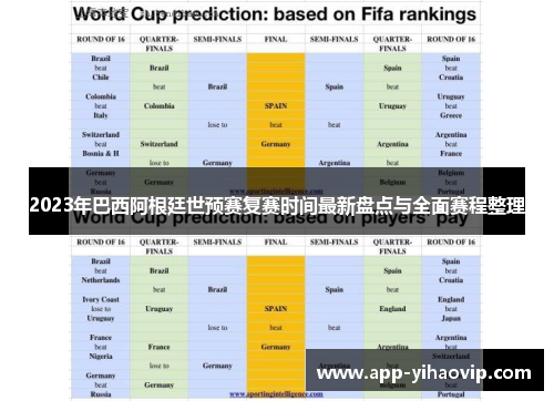 2023年巴西阿根廷世预赛复赛时间最新盘点与全面赛程整理