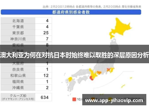 澳大利亚为何在对抗日本时始终难以取胜的深层原因分析 澳大利亚为何在对抗日本时始终难以取胜的深层原因分析