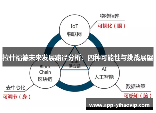 拉什福德未来发展路径分析:四种可能性与挑战展望 拉什福德未来发展路径分析:四种可能性与挑战展望