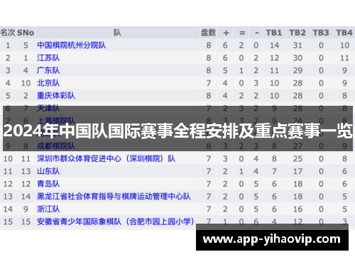 2024年中国队国际赛事全程安排及重点赛事一览 2024年中国队国际赛事全程安排及重点赛事一览